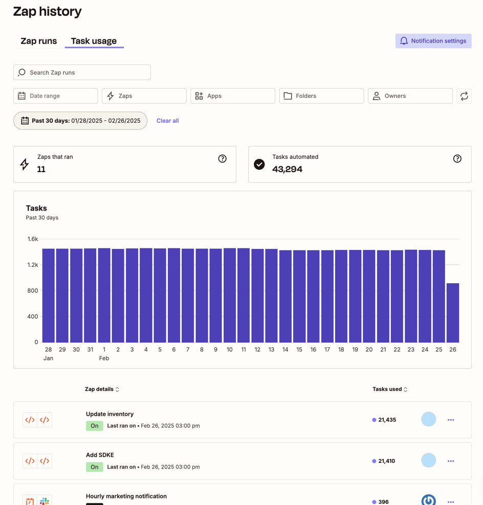 Task usage displayed in Zap history