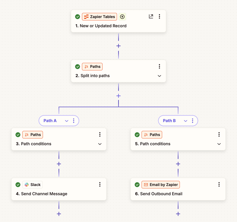 Zap with multiple paths
