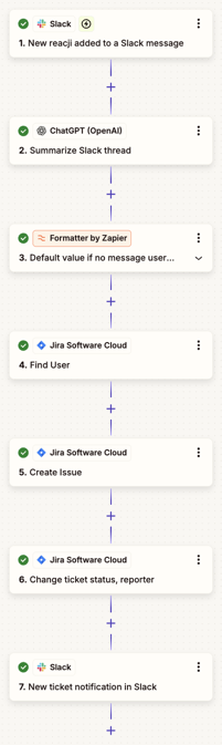 Zap outline as displayed in the Zap editor